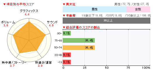グラフ
