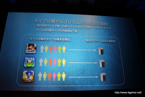 画像ギャラリー No.067のサムネイル画像 / 「セガネットワークス メディアカンファレンス 2014 Autumn」が開催。4本の新作アプリや「チェインクロニクル」「サカつくシュート」の新情報，「Noah Pass」事業の新展開が発表に