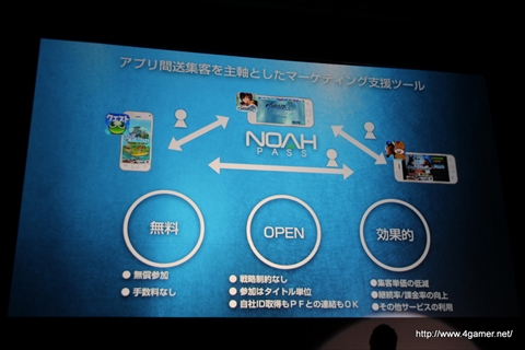 画像ギャラリー No.006のサムネイル画像 / セガゲームスが「Noah Pass」にデータ分析などの新サービス，参加企業で収益を分配する広告モデルを導入。メディア向け発表会第1部をレポート