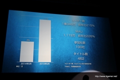 画像ギャラリー No.007のサムネイル画像 / セガゲームスが「Noah Pass」にデータ分析などの新サービス，参加企業で収益を分配する広告モデルを導入。メディア向け発表会第1部をレポート