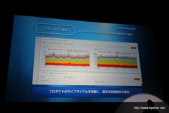 画像ギャラリー No.015のサムネイル画像 / セガゲームスが「Noah Pass」にデータ分析などの新サービス，参加企業で収益を分配する広告モデルを導入。メディア向け発表会第1部をレポート