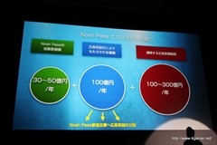 画像ギャラリー No.031のサムネイル画像 / セガゲームスが「Noah Pass」にデータ分析などの新サービス，参加企業で収益を分配する広告モデルを導入。メディア向け発表会第1部をレポート