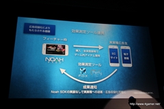 画像ギャラリー No.034のサムネイル画像 / セガゲームスが「Noah Pass」にデータ分析などの新サービス，参加企業で収益を分配する広告モデルを導入。メディア向け発表会第1部をレポート