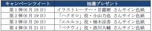 画像ギャラリー No.010のサムネイル画像 / 「チェインクロニクル3」，「うたわれるもの 偽りの仮面」とのコラボイベントが復刻