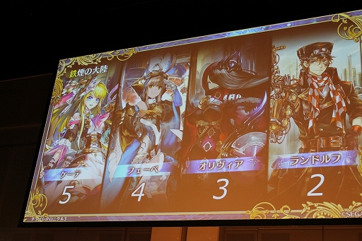 画像ギャラリー No.050のサムネイル画像 / 「ペルソナ」コラボやアップデート情報も満載！　「チェインクロニクル3」オフラインイベント「5th Anniversary ユグド祭 2018」東京会場をレポート