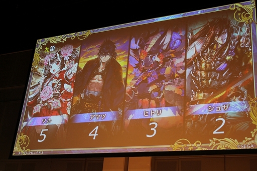 画像ギャラリー No.060のサムネイル画像 / 「ペルソナ」コラボやアップデート情報も満載！　「チェインクロニクル3」オフラインイベント「5th Anniversary ユグド祭 2018」東京会場をレポート