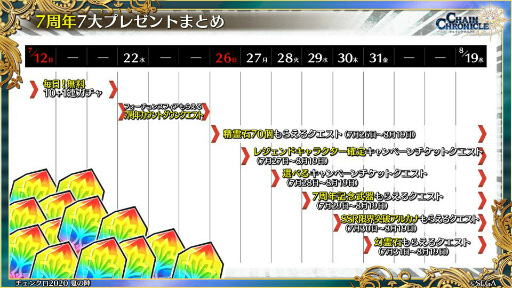 画像ギャラリー No.021のサムネイル画像 / 「チェンクロ ユグド祭2020」の新情報。異世界おじさんコラボ，グランドサーガ“副都篇”，第4部の最新ビジュアルも