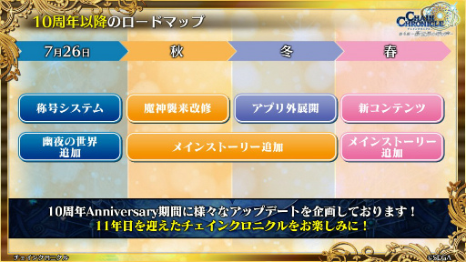 画像ギャラリー No.080のサムネイル画像 / 「チェインクロニクル 10th Anniversary ユグド祭 Fanmeeting 2023」レポート。公開生放送では新要素やコラボ情報を多数発表
