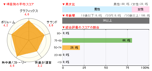 グラフ