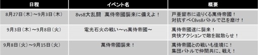 画像ギャラリー No.001のサムネイル画像 / 「クローズ×WORST〜打威鳴舞斗〜」2周年記念イベントを実施。9月15日まで