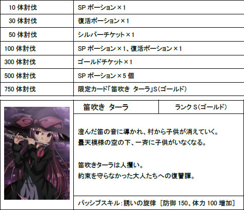画像ギャラリー No.005のサムネイル画像 / 「MONSTER CRY」高レベル向けダンジョンを2つ追加。レイド戦イベント開催