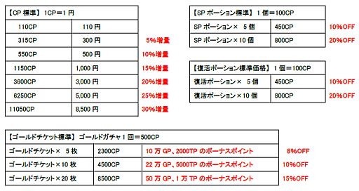 画像ギャラリー No.007のサムネイル画像 / 「MONSTER CRY」50万DL達成。「シアラー」カードや「西の城塔」などが追加