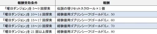 画像ギャラリー No.009のサムネイル画像 / 「MONSTER CRY」の対戦コンテンツ「アリーナ」が本日リニューアル