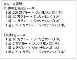 画像ギャラリー No.001のサムネイル画像 / 「ブレイブオンライン 」に「ばんえいペットレース」が実装。賞金は300万グミー