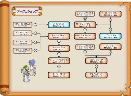 画像ギャラリー No.011のサムネイル画像 / 「ブレイブオンライン」，9種類の「三次職」を実装。リデザインシステムも追加