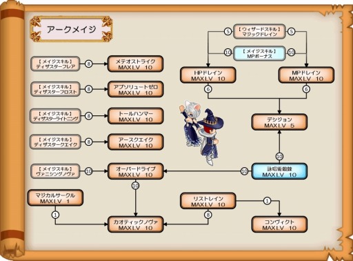 画像ギャラリー No.012のサムネイル画像 / 「ブレイブオンライン」，9種類の「三次職」を実装。リデザインシステムも追加