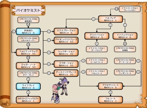 画像ギャラリー No.013のサムネイル画像 / 「ブレイブオンライン」，9種類の「三次職」を実装。リデザインシステムも追加
