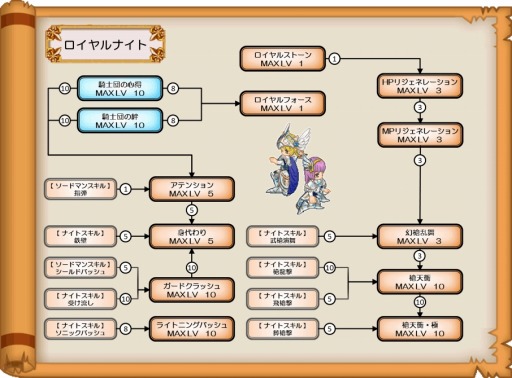 画像ギャラリー No.018のサムネイル画像 / 「ブレイブオンライン」，9種類の「三次職」を実装。リデザインシステムも追加