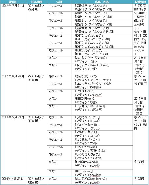 画像ギャラリー No.031のサムネイル画像 / 「初音ミク -Project DIVA- F 2nd」,「エクストラデータ」第5弾の配信が開始