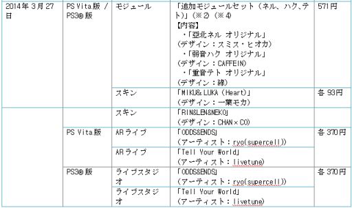 画像ギャラリー No.032のサムネイル画像 / 「初音ミク -Project DIVA- F 2nd」,「エクストラデータ」第5弾の配信が開始