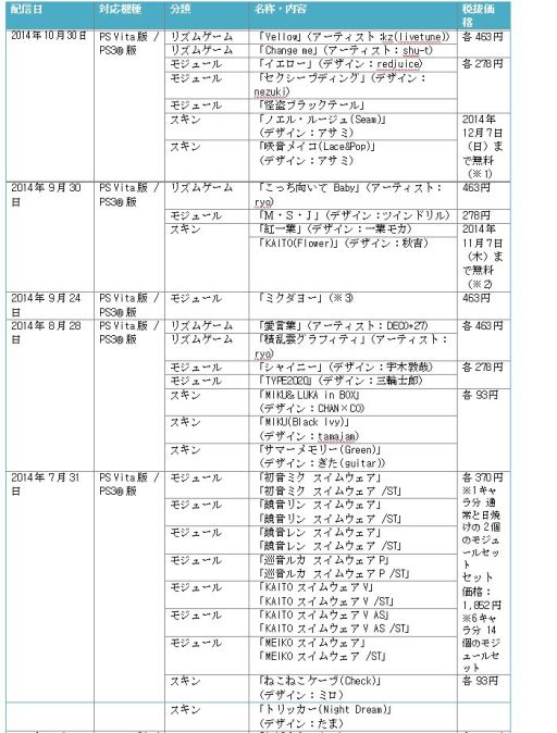 画像ギャラリー No.010のサムネイル画像 / 「初音ミク -Project DIVA- F 2nd」,エクストラデータ第8弾が配信開始