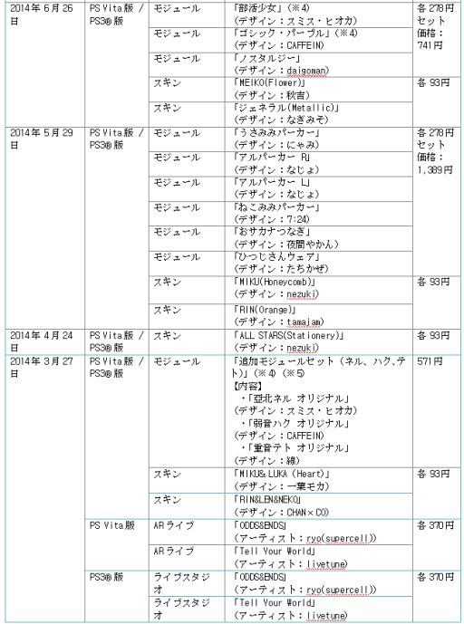 画像ギャラリー No.011のサムネイル画像 / 「初音ミク -Project DIVA- F 2nd」,エクストラデータ第8弾が配信開始