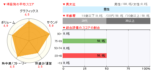 グラフ