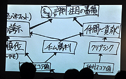 画像ギャラリー No.013のサムネイル画像 / 「エースコンバット インフィニティ」は絶賛開発中。プロデューサー兼ブランドマネージャーの河野一聡氏が,特別講演で制作の舞台裏を語る