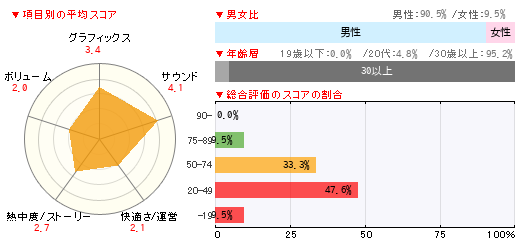 グラフ