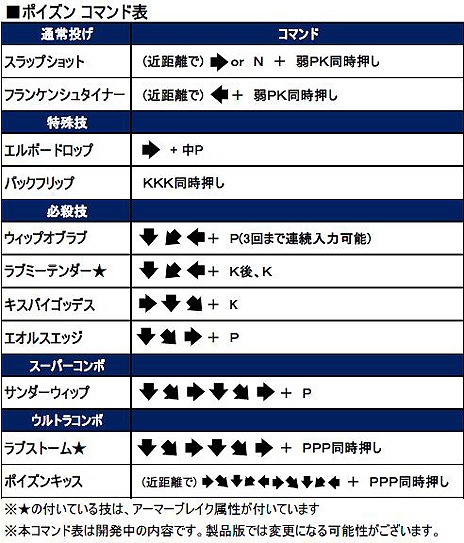 画像ギャラリー No.004のサムネイル画像 / ［JAEPO2014］「ウルトラストリートファイターIV」，ポイズンの紹介PVを公開。JAEPO2014ではβロケテスト版が稼働，明日の一般公開日にはウメハラ氏ら有名ゲーマーと対戦できるチャンスも