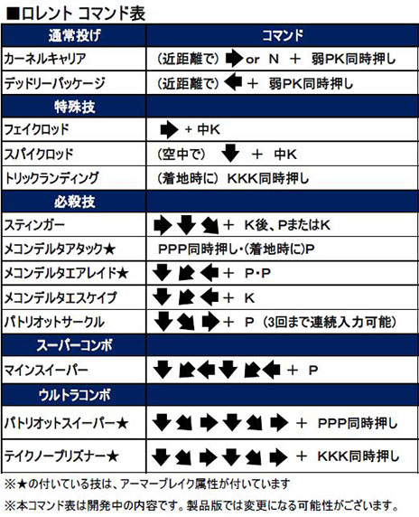 画像ギャラリー No.004のサムネイル画像 / 「ウルトラストリートファイターIV」,トリッキーなアクションで相手を幻惑させる「ロレント」のプロモーションムービーが公開