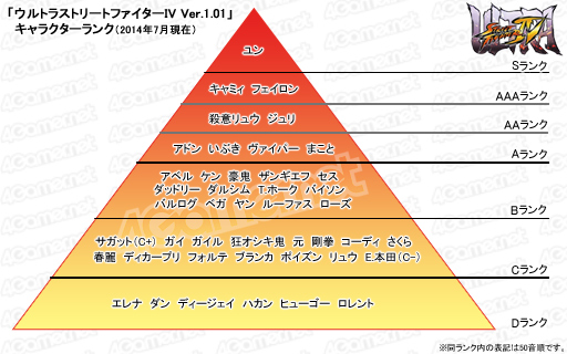 画像ギャラリー No.001のサムネイル画像 / ［EVO2014］EVO開幕直前「ウルトラストリートファイターIV」座談会。ウメハラ選手ら6名のトッププレイヤー達が語るウルIVとトーナメントシーンのこれから