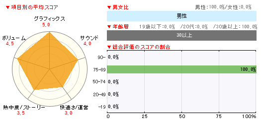 グラフ