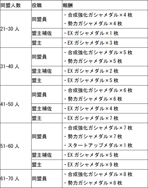 画像ギャラリー No.018のサムネイル画像 / 「ガンダムコンクエスト」シーズン12開始記念ガシャが開催。新規カードが24枚追加