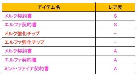 画像ギャラリー No.012のサムネイル画像 / 「少女兵器web」,日本独自の美少女兵器第2弾「メルク」などを入手できるBOX「アハト・アハト」が販売開始