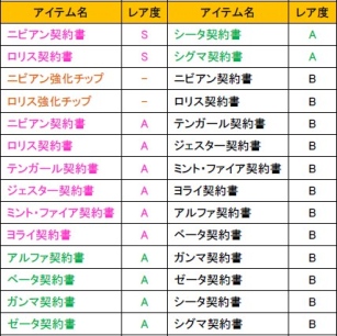 画像ギャラリー No.014のサムネイル画像 / 「少女兵器web」，日本オリジナルGA第3弾の「ロリス」など新GA4名が登場