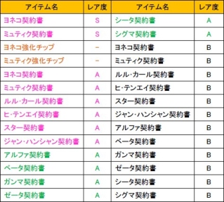 画像ギャラリー No.015のサムネイル画像 / 「少女兵器web」，日本オリジナルGA第3弾の「ロリス」など新GA4名が登場