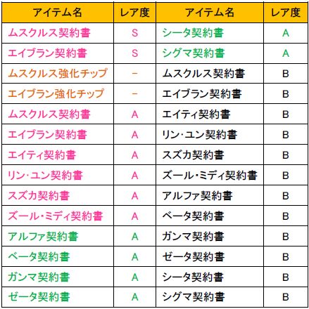 画像ギャラリー No.007のサムネイル画像 / 「少女兵器web」，新GA「ムスクルス」「エイブラン」も手に入る新BOXが発売