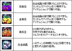 画像ギャラリー No.012のサムネイル画像 / 「少女兵器web」,ハロウィン限定BOXに魔女姿の「ドーラ」が登場