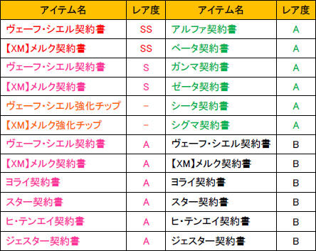 画像ギャラリー No.004のサムネイル画像 / 「少女兵器web」新BOX「クリスティ・ナタリス」が販売開始。クリスマスイベントも開催中
