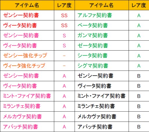 画像ギャラリー No.011のサムネイル画像 / 「少女兵器web」,ゼンシーやヴィータなどを入手できる新BOXが登場