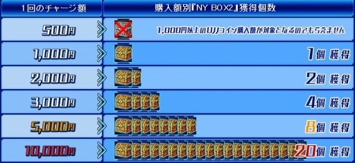 画像ギャラリー No.012のサムネイル画像 / 「少女兵器web」，レベルキャップ開放＆新BOX「コールドブレイク」販売開始