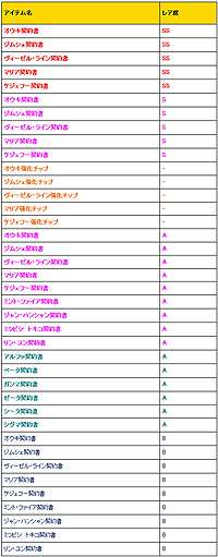 画像ギャラリー No.006のサムネイル画像 / 「少女兵器web」，GWイベント「端午の戦い」で豪華報酬を手に入れよう