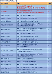 画像ギャラリー No.014のサムネイル画像 / 「少女兵器web」，GWイベント「端午の戦い」で豪華報酬を手に入れよう