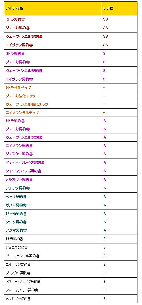 画像ギャラリー No.007のサムネイル画像 / 「少女兵器web」,日本オリジナルGA「ミサミ」が手に入るキャンペーンを開催