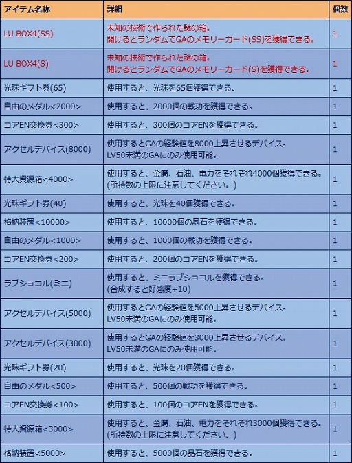 画像ギャラリー No.012のサムネイル画像 / 「少女兵器web」,日本オリジナルGA「ミサミ」が手に入るキャンペーンを開催