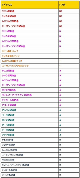 画像ギャラリー No.006のサムネイル画像 / 「少女兵器web」十二支GA第7弾の登場キャラが当たる新作BOXを販売開始