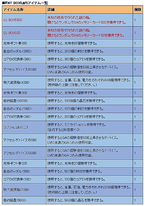 画像ギャラリー No.009のサムネイル画像 / 「少女兵器web」十二支GA第7弾の登場キャラが当たる新作BOXを販売開始