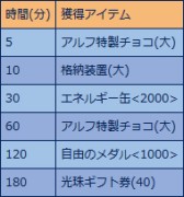 画像ギャラリー No.002のサムネイル画像 / 「少女兵器web」，育成に欠かせないアイテムが手に入るクエストが出現