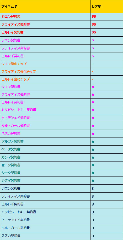 画像ギャラリー No.007のサムネイル画像 / 「少女兵器web」,十二支GA第8弾「ジエン」が手に入る新作BOXが登場